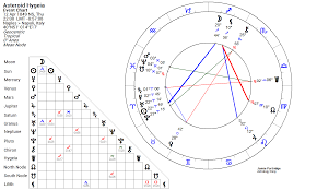 Asteroid Hygeia Asteroids Astrology Astrology Chart Chart