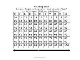 rounding to the nearest ten anchor chart for math notebook