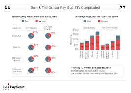 Pin On Women At Work The Gender Wage Gap