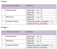 Check spelling or type a new query. Materi Pesan Buku Fiksi Mapel Bahasa Indonesia Kelas 11 Sma Ma Bospedia