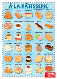 Pastry French Poster French Pastries Recipes French Pastries French Pastries Shop