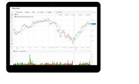 commsec powerful trading tools