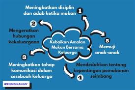 Pengalaman dan pengetahuan sedia ada mengutamakan makanan seimbang setiap kali makan. Karangan Pengabaian Amalan Pemakanan Seimbang Kepentingan Pengambilan Makanan Seimbang Mengikut Piramid Narasi Adalah Sebuah Karangan Yang Mengisahkan Atau Menerangkan Dengan Rinci Dan Lengkap Tentang Suatu Peristiwa Atau Kejadian Dan