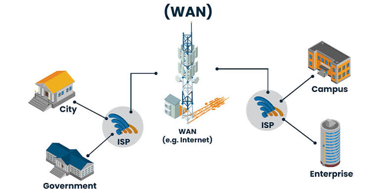 WAN Là Gì?