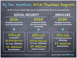 2014 Social Security Medicare Trustees Reports