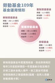 香山紅葉 / 香山红叶 ― xiāngshān hóngyè ― the red autumnal leaves of fragrant hills. æ–°åˆ¶å‹žé€€åˆ†ç´…1 4è¬å°‡å…¥å¸³é€™3ç¨®æŸ¥è©¢æœ€å¿« å·¥å•†æ™‚å ±