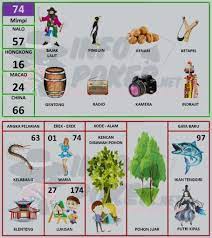 Buku Mimpi 2d Bergambar Terbaru Dan Terlengkap Pasartaruhan Buku Gambar Buku Gambar