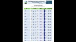 Pengertianbmkg merupakan singkatan dari badan meteorologi, klimatologi dan geofisika. Bmkg Keluarkan Peringatan Dini Sejumlah Wilayah Di Jabar Berpotensi Hujan Disertai Petir Tribun Jabar