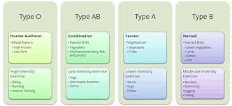 These antigens may be proteins, carbohydrates, glycoproteins, or glycolipids, depending on the blood group system. What You Need To Know About Blood Type And Your Health Health Testing Centers