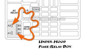 Searched here for relay and pump details. Part 2 Testing The Fuel Pump Relay 1997 1999 Chevy Gmc Pick Up And Suburban