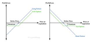 On its fxpro margin calculator, users can compute how much margin they will need to hold for a position in bitcoin, depending on the amount of bitcoin they want to trade and the leverage ratio they intend to use. Introduction To Bitcoin Options Profit Loss By Cryptarbitrage Deribit Official Medium