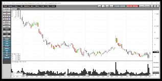 Encana From A Darling To A Dud A Takeover Target Encana