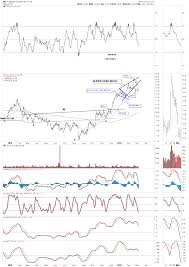 Wednesday Report Precious Metal Pot Pourri Kitco News