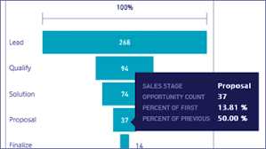 How To Create Power Bi Funnel Charts Custom Visuals