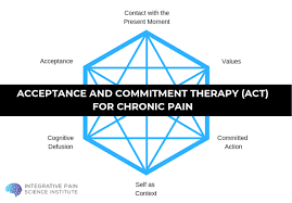 Qualitatively, both participants engaged in committed. Chronic Pain Acceptance And Commitment Therapy Act