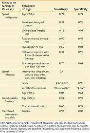 Image result for Low Back Exam