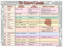 The Hebrew Calendar Bible Facts Bible Overview Bible Study Help