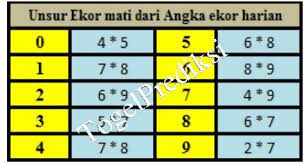 Rumus Togel Master Paling Ampuh