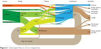 6 Sankey Diagramm Gestaltenlernen