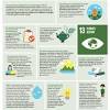The climate change institute brings you information on #climatechange and the latest research on possible solutions. 3