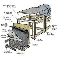 how to build an outdoor kitchen