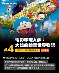 漫威DC對決！本週電影聲量榜出爐𝗟𝗜𝗡𝗘 𝗧𝗢𝗗𝗔𝗬 就是你的選片明燈🍿 ¹ 全知讀者視角​ ² 驚奇4超人：第一步​ ³  F1電影​