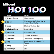 Top billboard 100, billboard 100, billboard top 100, top 100, charts see more of billboard hot 100 & billboard music awards on facebook. Reservoir Media Mr Franks Collabs Earn Three Spots On Top 10 Of Billboard S Hot 100