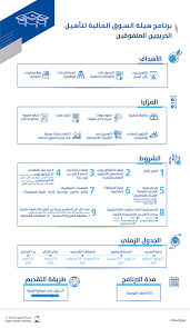 ٢ نشأة سوق الأوراق الماليّة. Tzev1 Dutlhpym