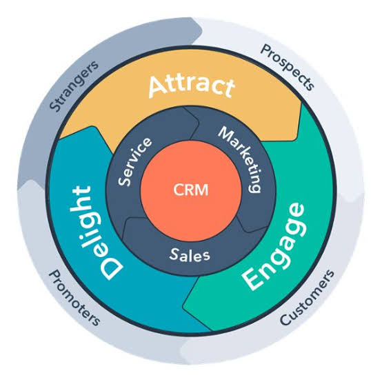 tendencias-2020-flywheel-inbound