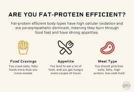 Fat protein efficient can digest protein faster than carbohydrates! Pin On Infographics