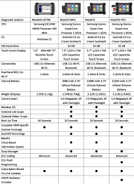 all autel scanner tools comparison table