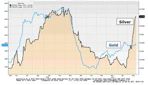 Silver Bullion In Secret Bull Market Snbchf Com