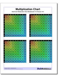 Multiplication Chart Small Color Multiplication Chart Small