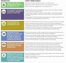 Pin On Business Plan Template For Startups