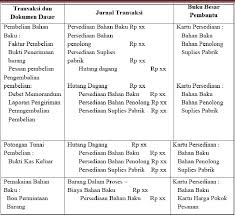 Maybe you would like to learn more about one of these? Contoh Soal Dan Jawaban Harga Pokok Pesanan Cara Golden