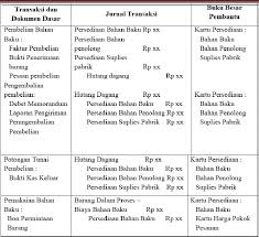 · dalam sistim perhitungan biaya berdasarkan pesanan (job order costing), biaya produksi diakumulasikan untuk setiap pesanan yang terpisah. Contoh Soal Dan Jawaban Harga Pokok Pesanan Cara Golden