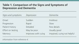 Clinical Vignettes In Geriatric Depression American Family