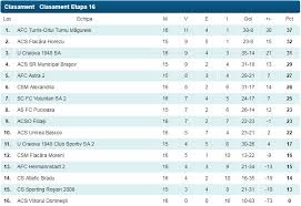 Clasament liga 3 seria 2. Unde Vor Juca Florin Costea È™i Mihai Dina PanÄƒ La Finalul Sezonului Mititelu A Incercat SÄƒ Ne Blocheze S O Fi Temut De Noi