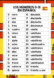 Spanish Numbers 0 31 Reference Sheet Spanish Numbers Elementary Spanish Spanish For Beginners