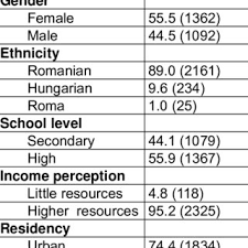 Pdf The Effects Of All Day Schools On Disadvantaged Youth Results Of A Longitudinalstudy In Germany