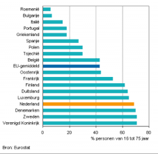 Polen gaat alleen door als het wint van zweden. Webshop Internationaliseren Duitsland Of Toch Zweden Vertaalbureau Perfect Belgie