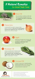 Www Msfullhair Com Wp Content Uploads 2013 12 Natural Home Remedies For Hair Loss Infographics J Treat Hair Loss Home Remedies For Hair Ayurvedic Home Remedies