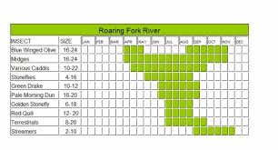 roaring fork hatch chart