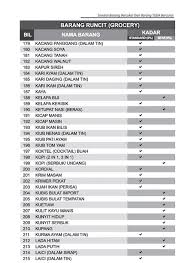 Selain daripada pasar raya, berikut merupakan antara lokasi yang memerlukan anda memakai topeng muka: Senarai Barang Runcit Dikenakan Gst Dan Tidak Dikenakan Gst Dan Places To Visit