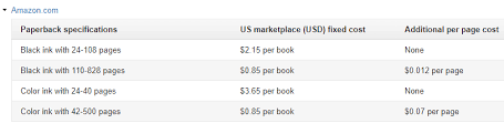 So, how much royalty will you earn when your book is sold on amazon? How To Calculate Amazon Fees For Printing Paperbacks Using Kdp Print Elizabeth Spann Craig