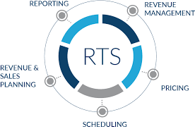 Revenue is the value of all sales of goods and services recognized by a company in a period. Revenue Technology Services