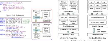 Bridge Library And Enix User Programs Download Scientific