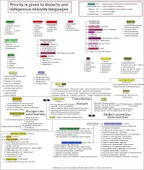 European Linguistic Map Linguistics Language World Map
