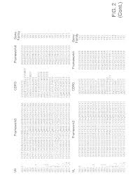 Us20150197559a1 Antibodies That Neutralize Botulinum