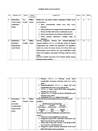 Check spelling or type a new query. Rubrik Penilaian Kognitif I
